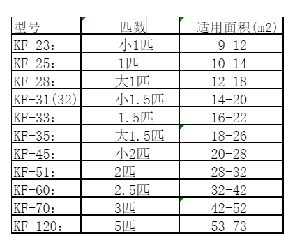 韶关市空调维修
